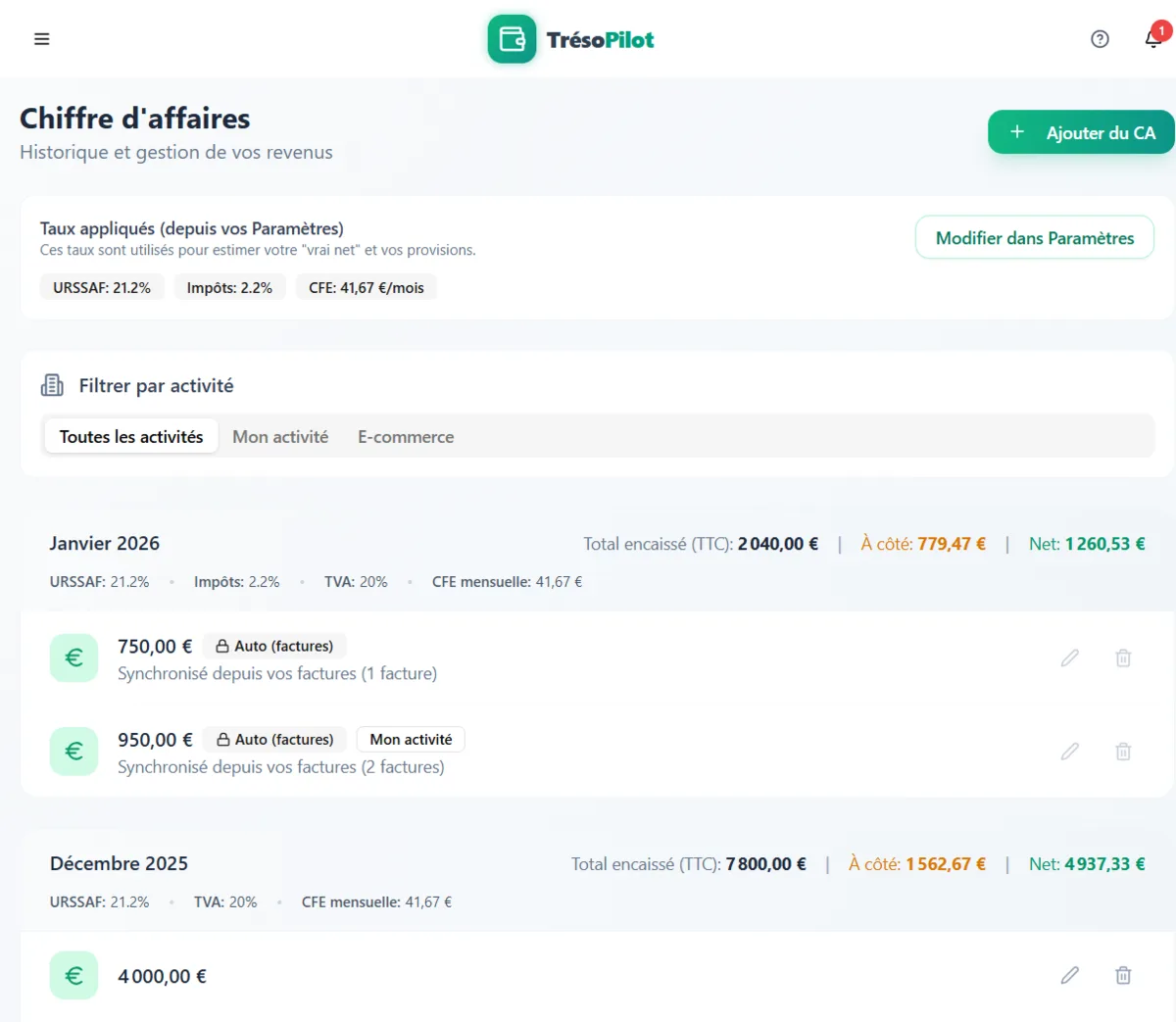 Aperçu de l'historique de chiffre d'affaires